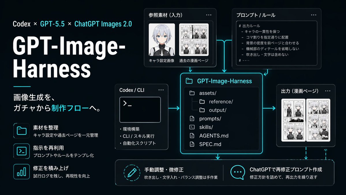 AI Image Workflow Infographic — Neon UI Dark Tech Prompt