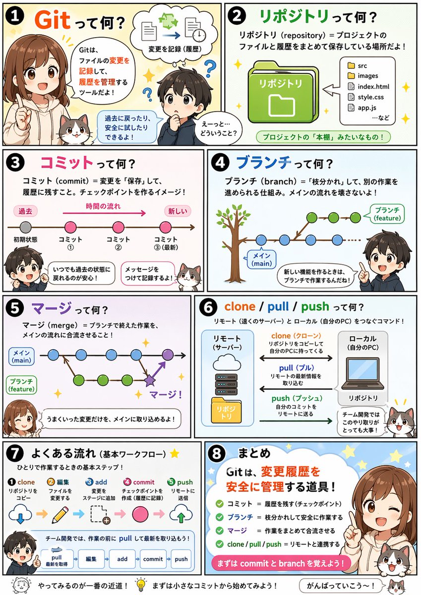 Create Educational Comics & Visual Summaries — AI Prompt