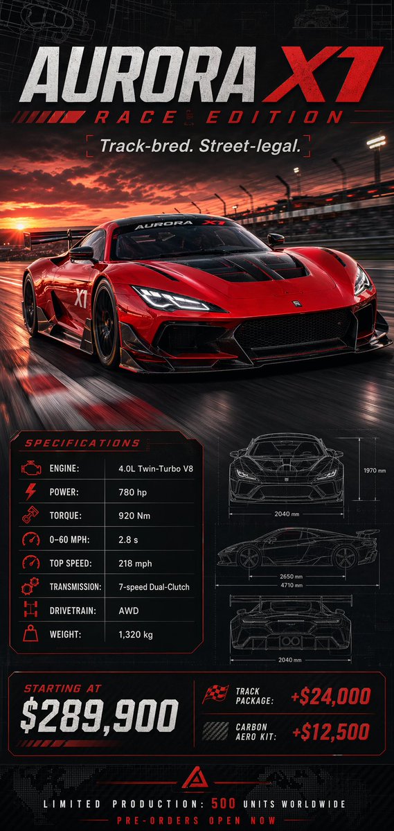 Racing Car Poster: Specs & Price — AI Image Prompt