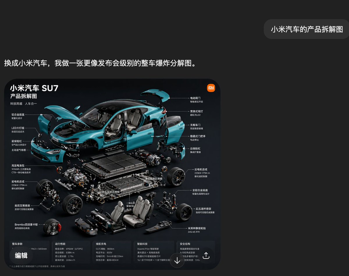 Xiaomi SU7 Exploded View — Premium AI Screenshot Prompt