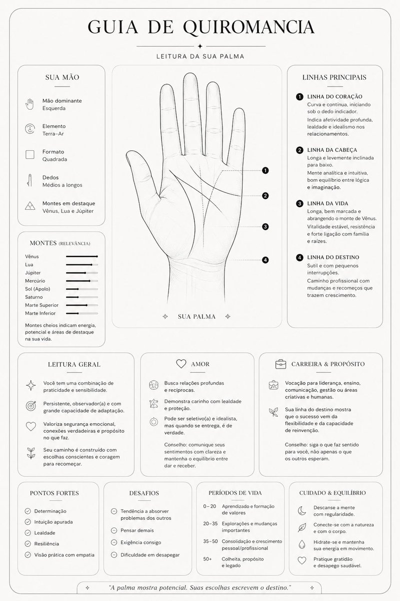 Minimalist Palmistry Guide — Sora 2 Prompt