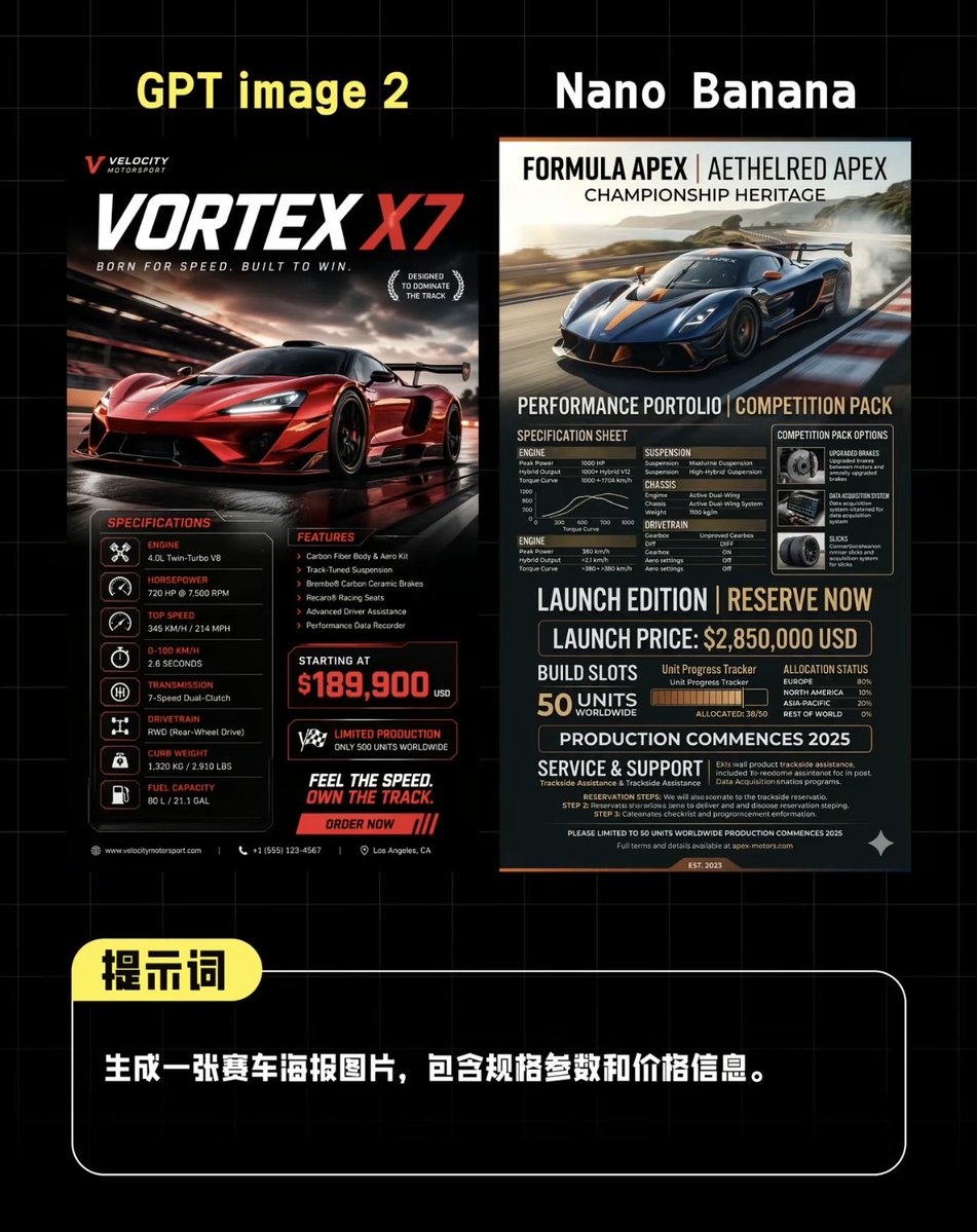 AI Supercar Poster Comparison Benchmark — Sora 2 vs GPT