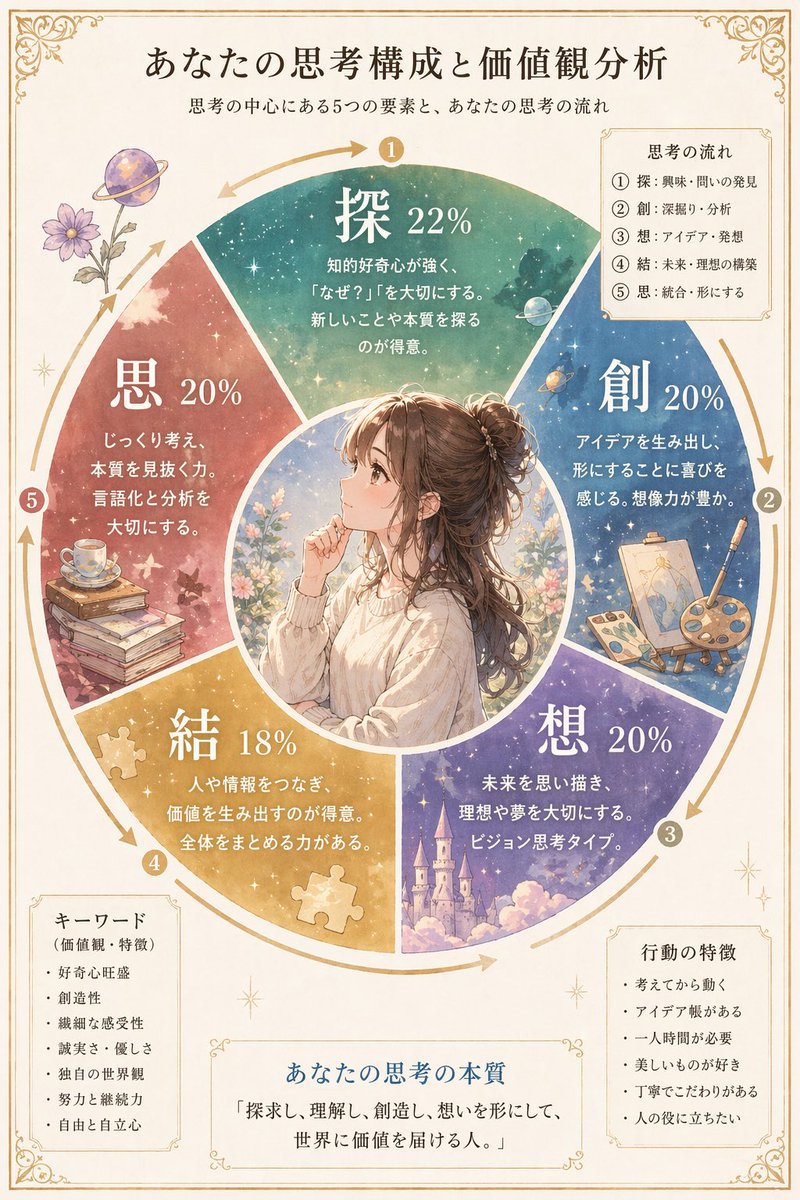 Japanese Anime Personality Infographic — Sora 2 Prompt