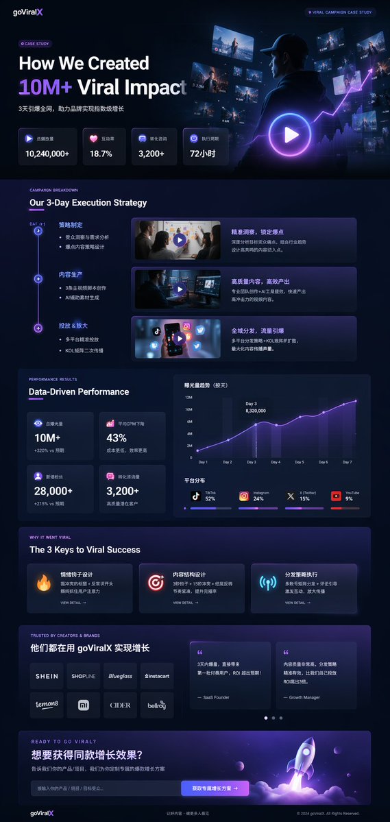 Dark Mode Viral Marketing Case Study UI — Sora 2 Prompt