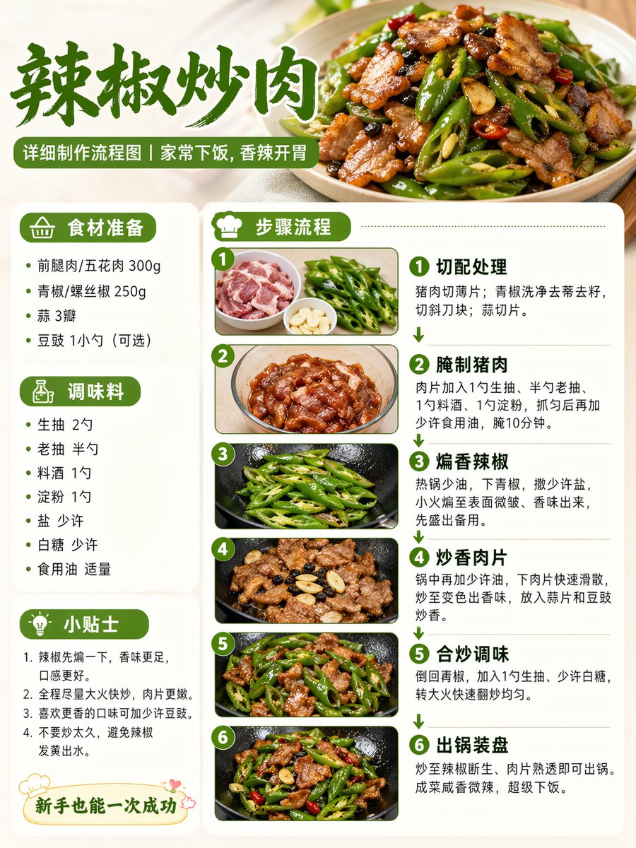 Realistic Recipe Flowchart — Sora 2 Prompt for Xiaohongshu