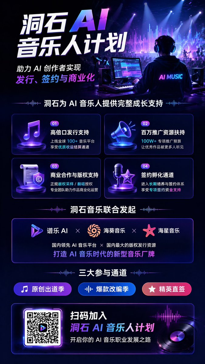 Cyberpunk Neon AI Music Poster — AI Prompt