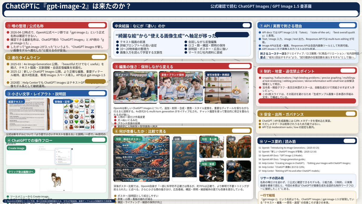 Is ChatGPT Getting gpt-image-2? Infographic Dashboard