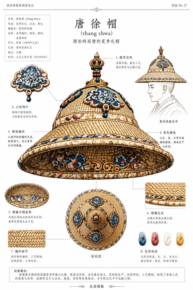 Tibetan Hat Ethnographic Plate — Sora 2 Prompt