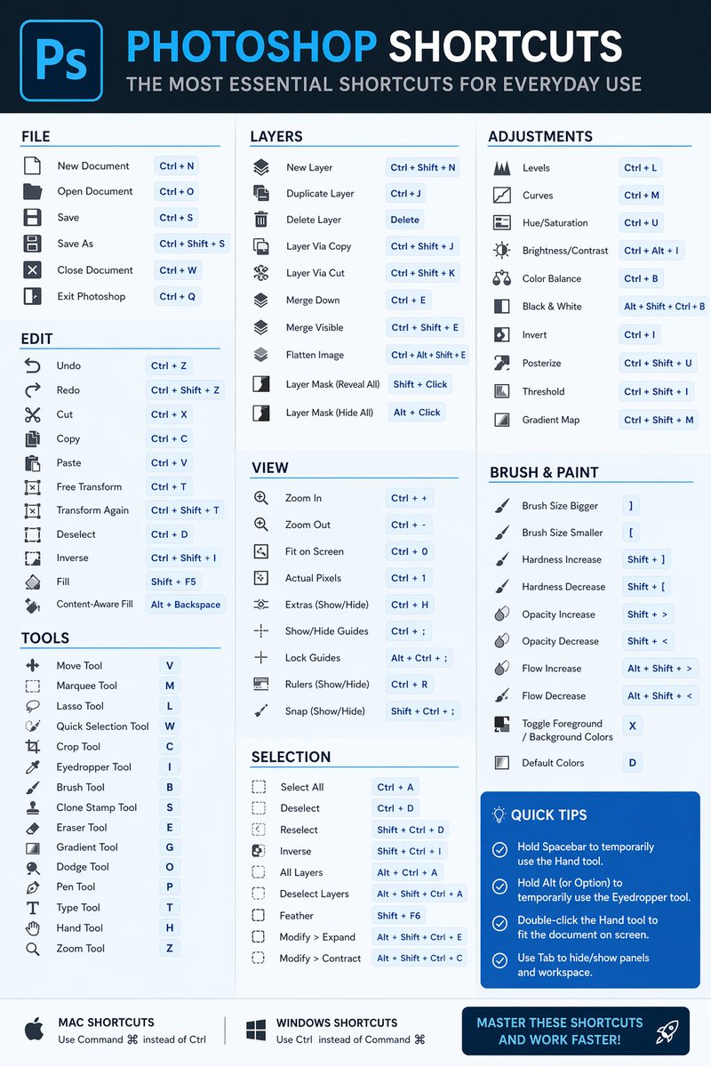 Essential Photoshop Shortcuts Infographic: Clean & Modern