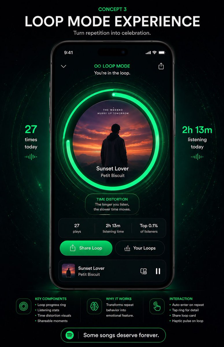 Neon Loop Music App Poster — Futuristic Spotify UI Concept