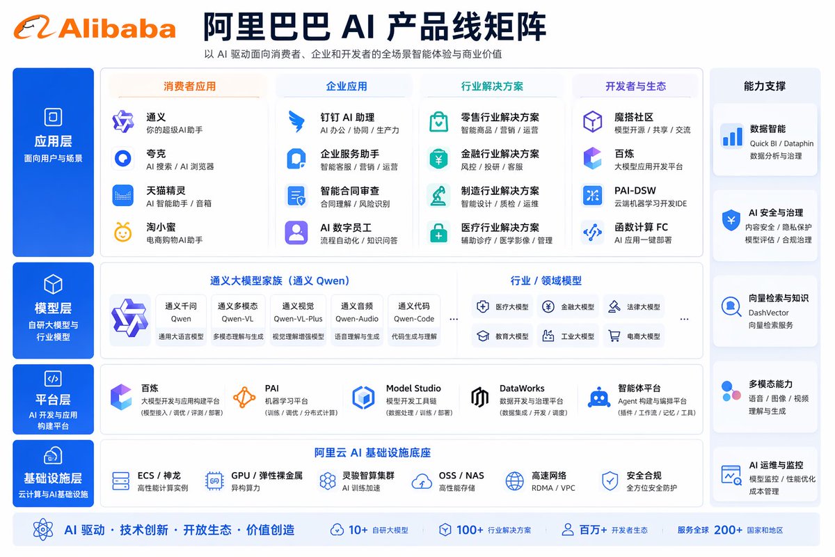 AI Product Line Matrix Infographic — Sora 2 Prompt