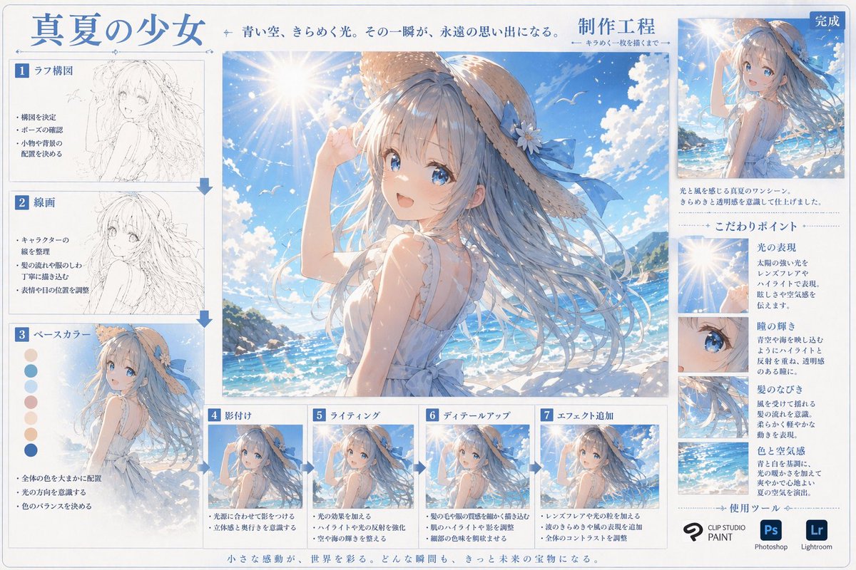 Anime Art Creation Infographic: Midsummer Girl Tutorial