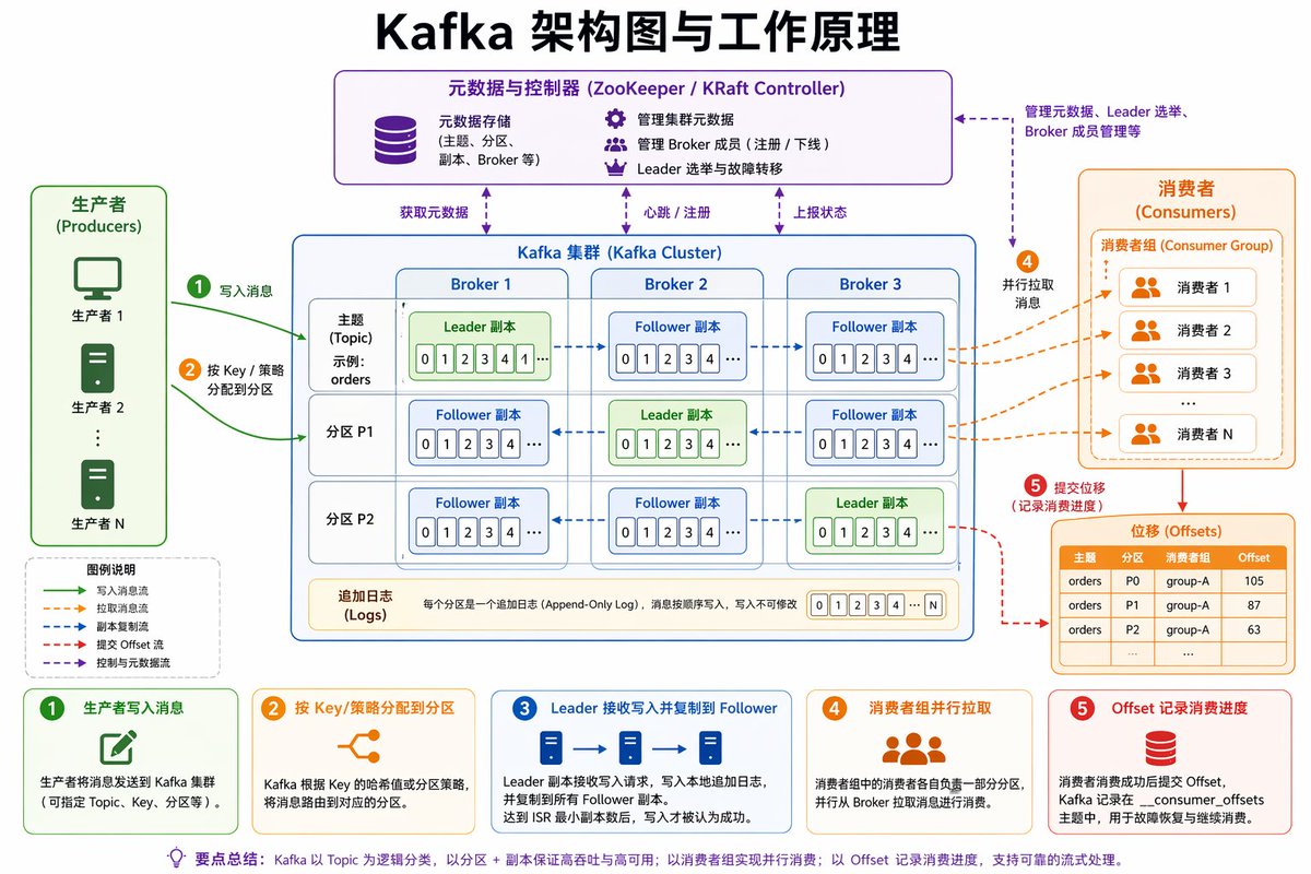Kafka Architecture Diagram Generator — AI Prompt