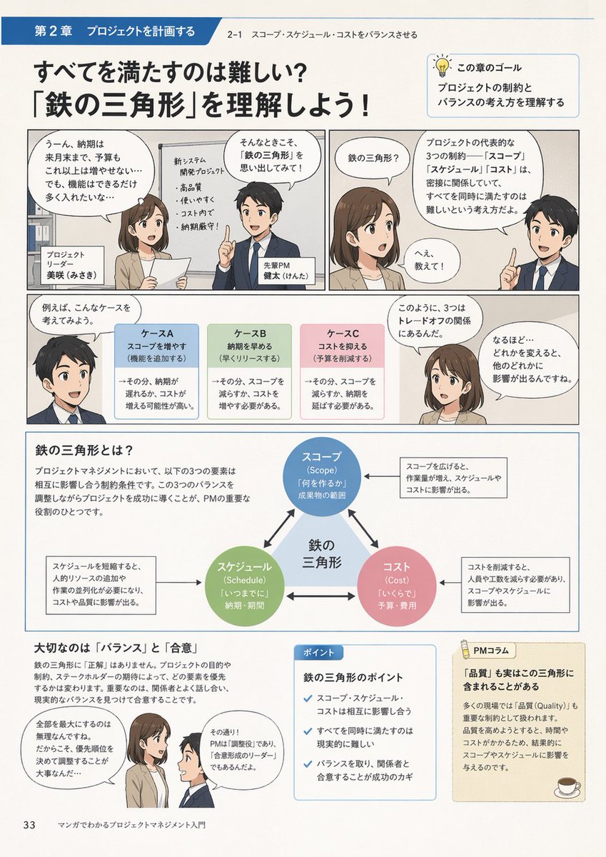 Master Project Management with Manga — AI Prompt
