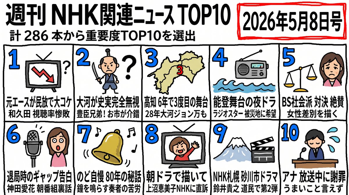 Hand-Drawn Japanese News Top 10 Infographic — Sora 2 Prompt
