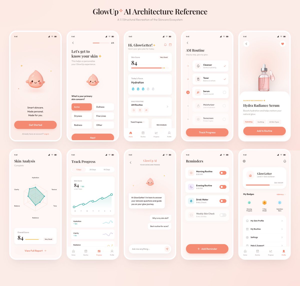 GlowUp Skincare App UI Board — 10-Screen Architecture Prompt