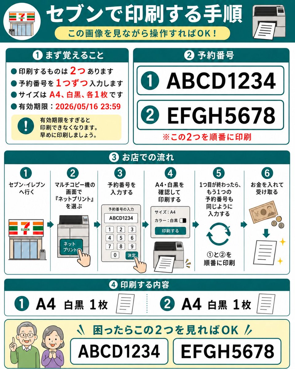 7-Eleven Net Print Guide — Japanese Infographic for Elderly Users