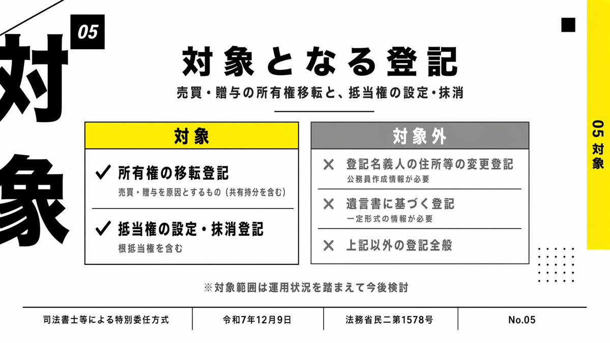 Japanese Corporate Scope Slide — Clean Infographic Prompt