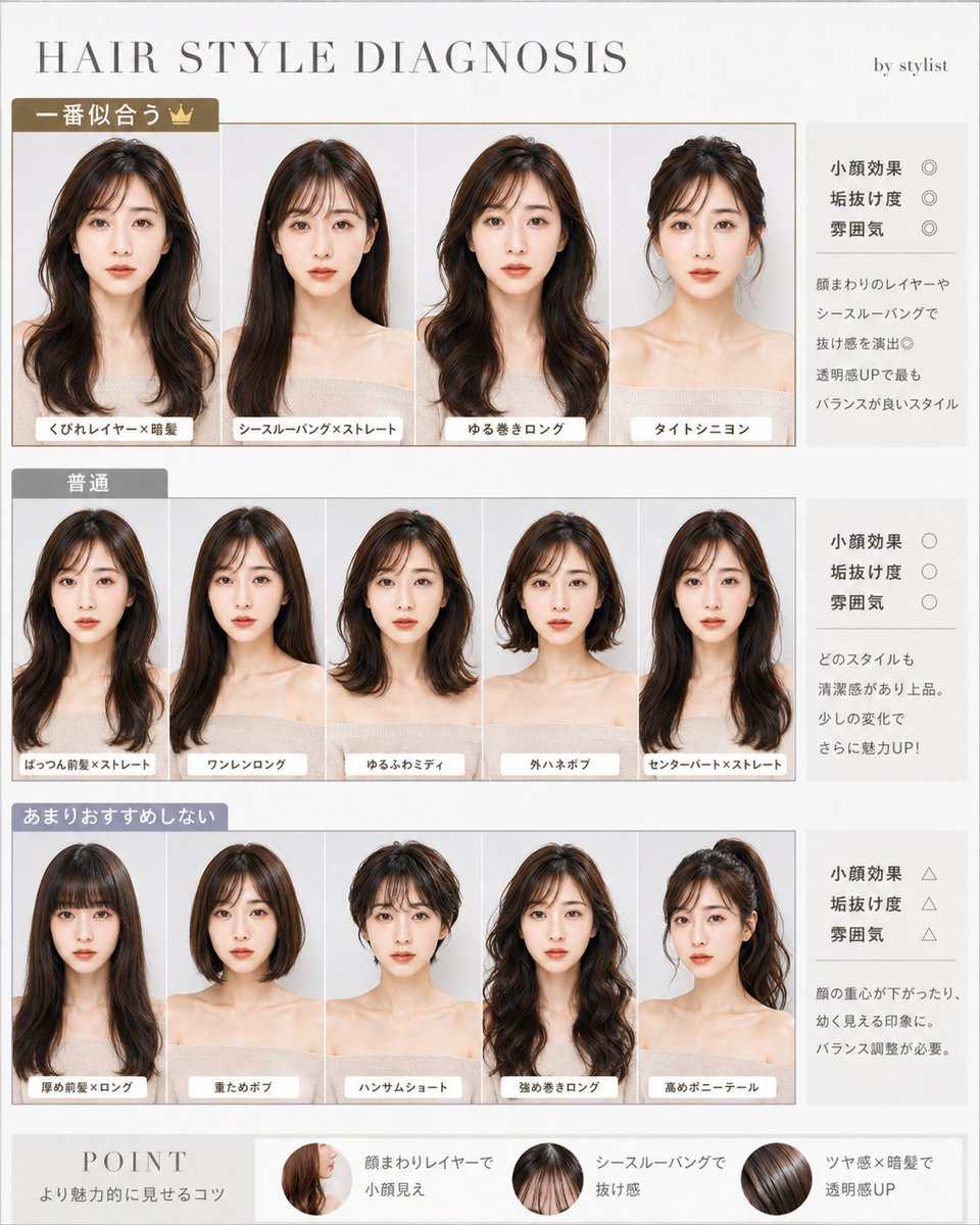 Japanese Hair Style Diagnosis Chart — Salon-Quality Infographic Prompt