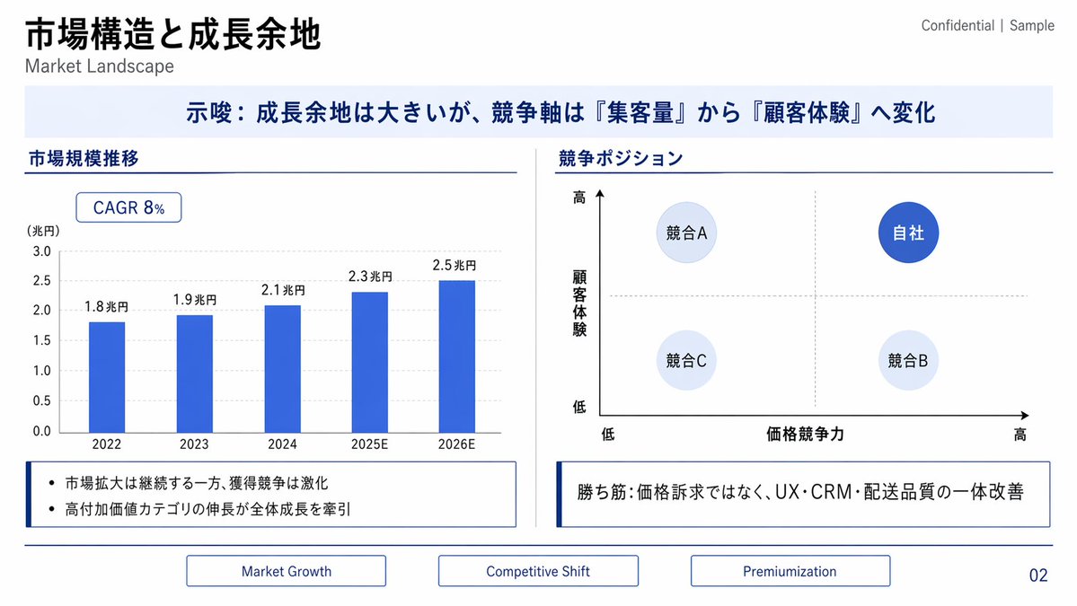 Japanese Market Analysis Slides — Consultancy Style