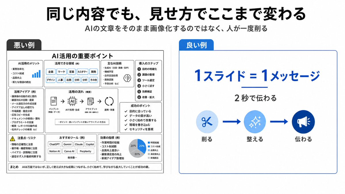 Japanese Slide Design Comparison — Bad vs Good Infographic