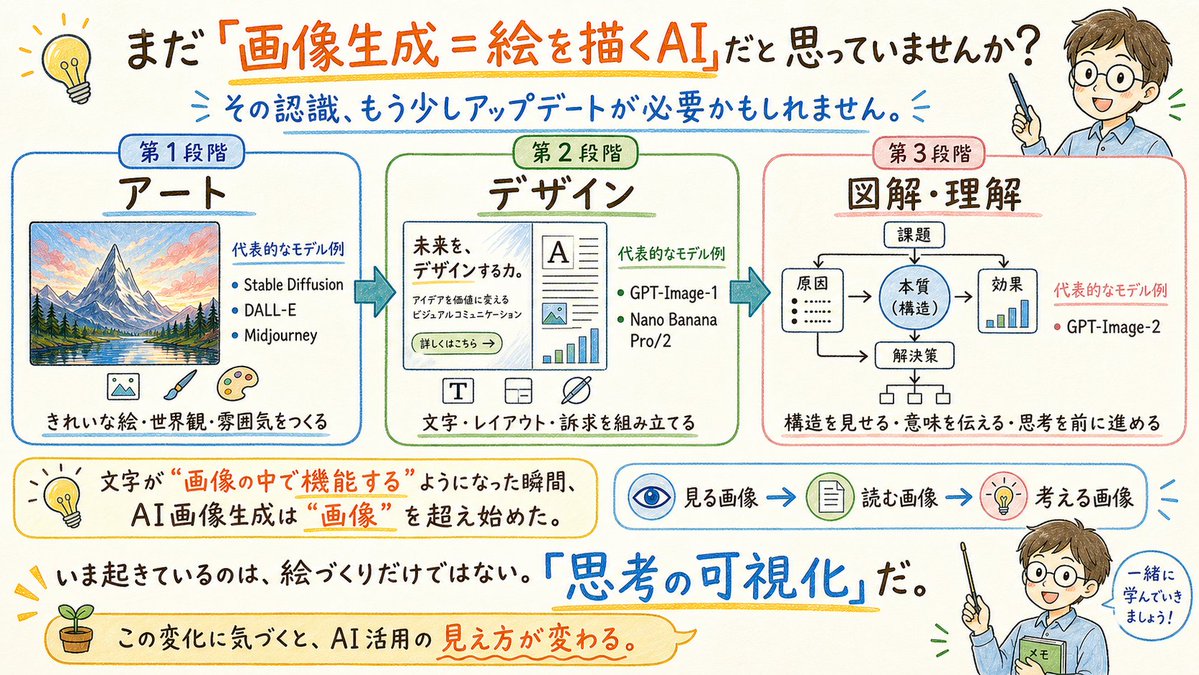 Japanese AI Image Evolution Infographic — Hand-drawn Style