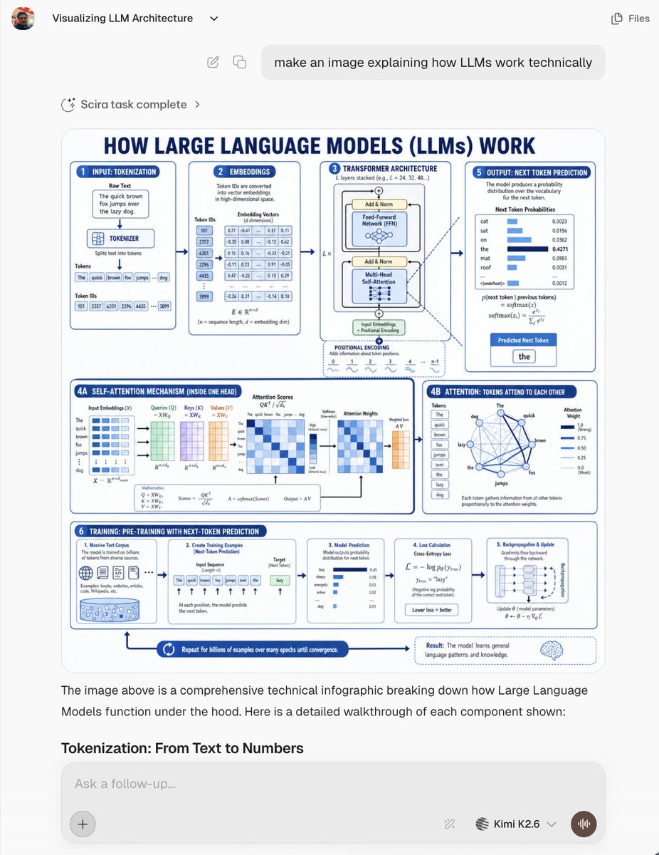 AI Chat with LLM Infographic — Sora 2 Prompt
