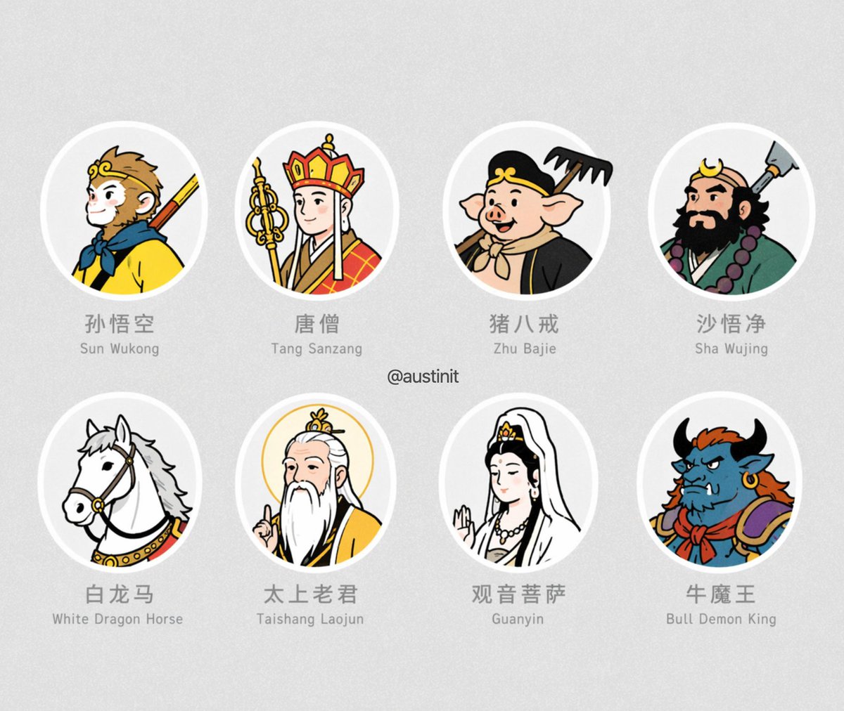 Journey to the West Character Avatar Grid — Sora 2 Prompt