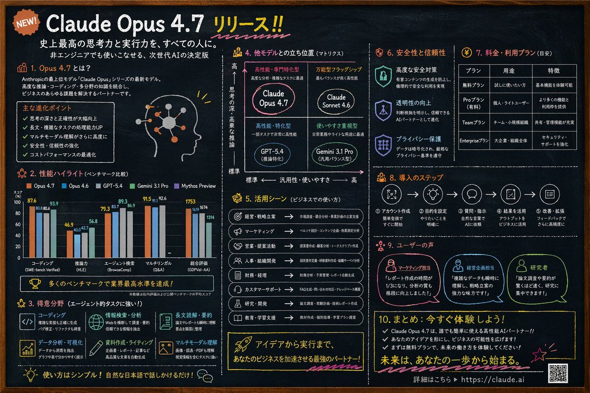 Chalkboard AI Infographic Prompt — 10-Section Data Viz