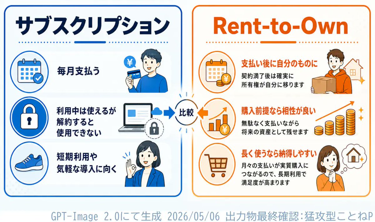 Japanese Subscription vs Rent-to-Own DAW Infographic Prompt