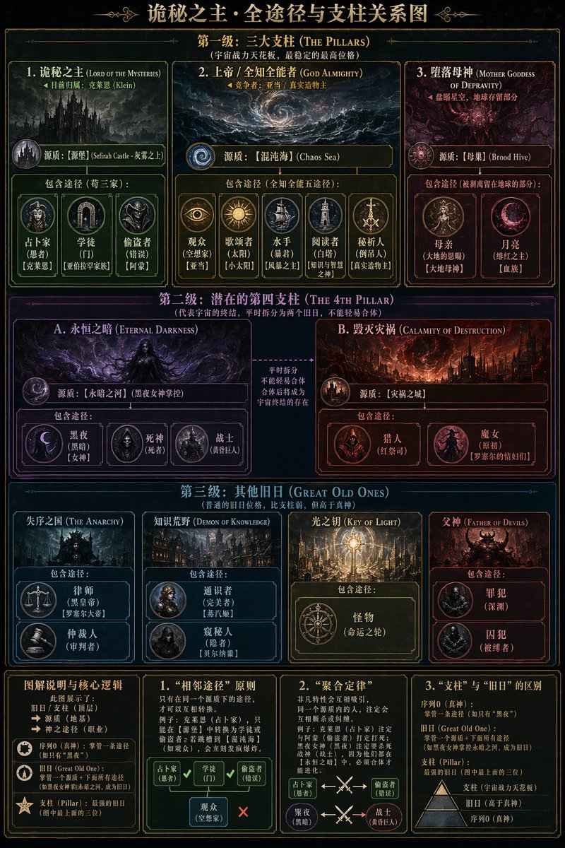 Dark Fantasy Lore Map — Sora 2 Prompt