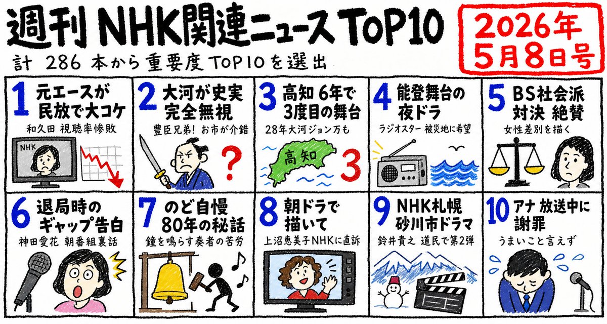 Hand-Drawn NHK News Top 10 Poster — Weekly Ranking Infographic Prompt