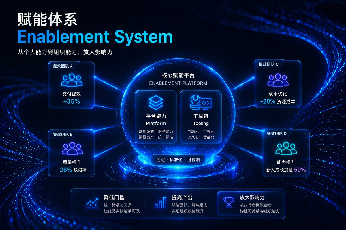 Futuristic Corporate Enablement Infographic — Sora 2 Prompt