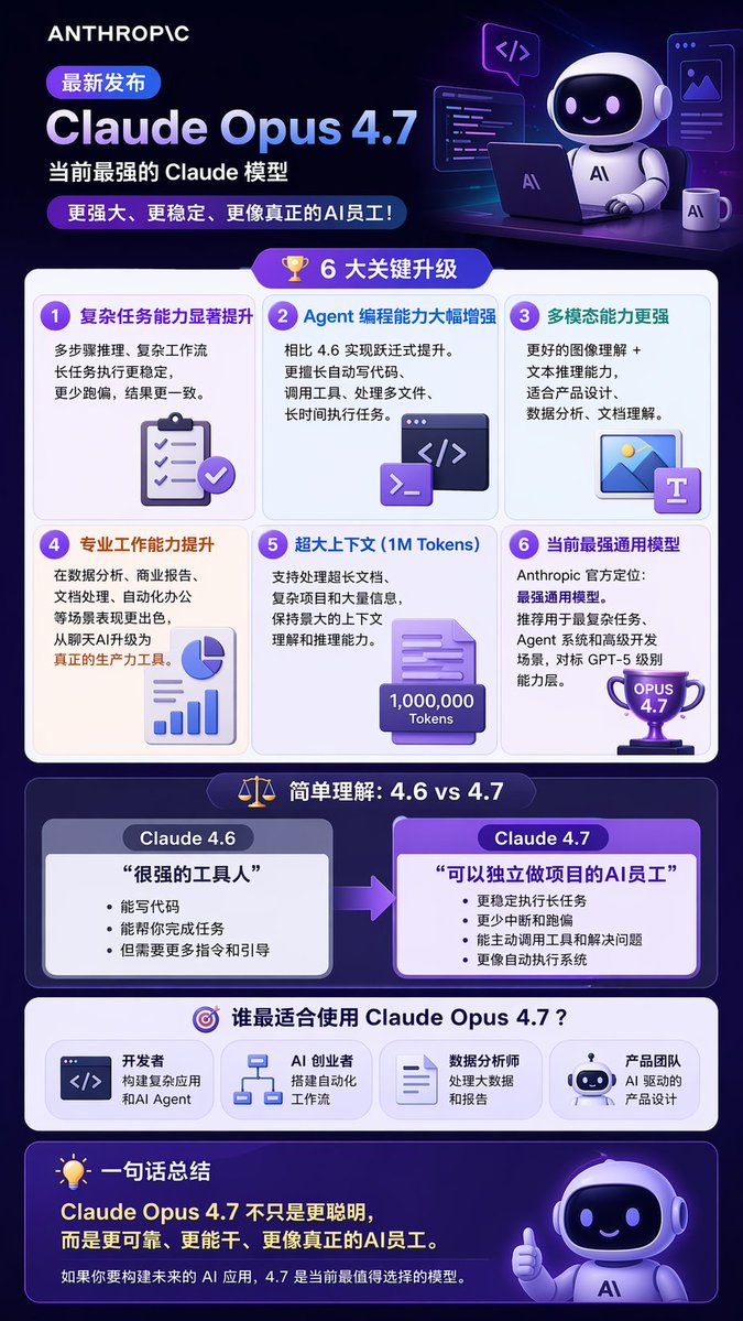 AI Product Launch Infographic — 3D Isometric Sora 2 Prompt