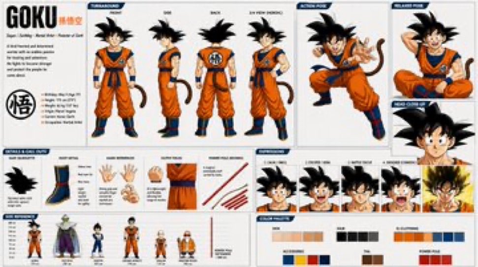 Goku Character Design Sheet — 90s Anime Model Sheet Prompt