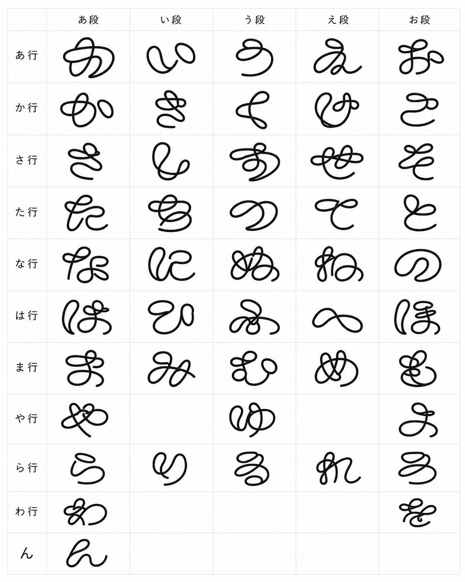 Japanese Hiragana Chart — Looping Calligraphic Font Sample