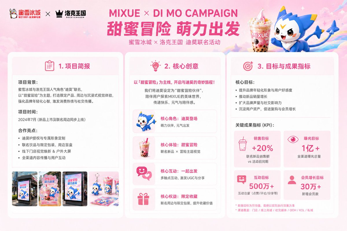 MIXUE × DI MO Campaign Slides — Cute Pink Marketing Pitch Deck