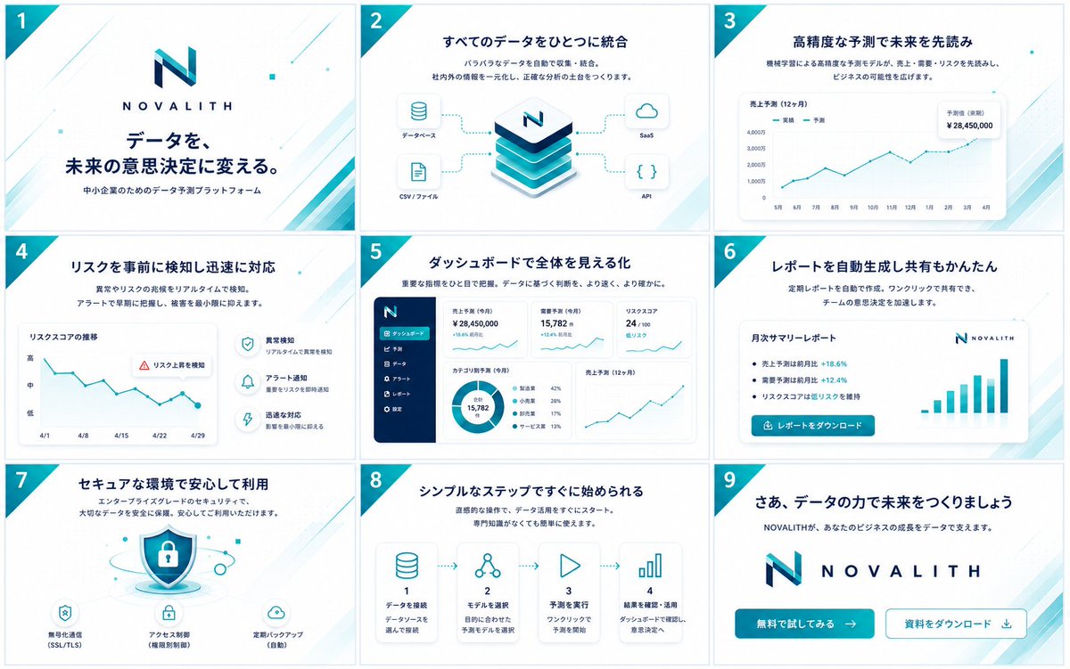 NOVALITH Japanese B2B SaaS Presentation — 3x3 Slide Grid