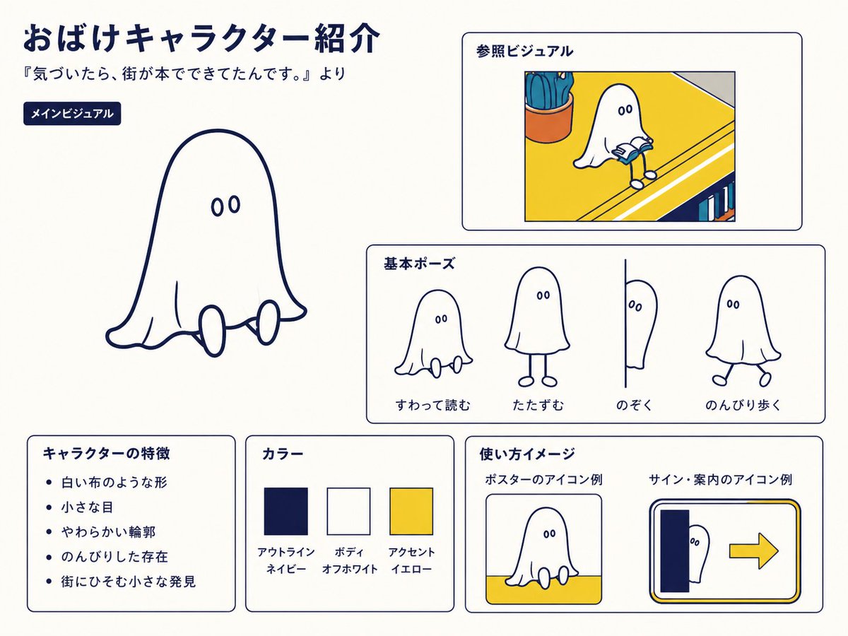 Japanese Ghost Mascot Style Guide — Sora 2 Prompt
