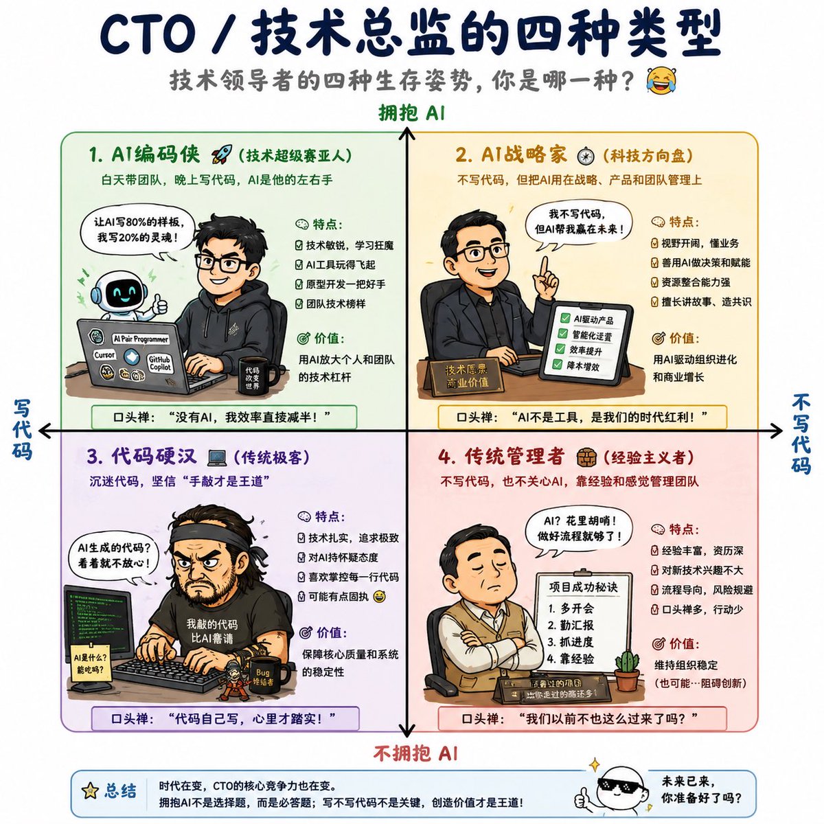 CTO Leadership Styles Infographic — AI vs Code Matrix Prompt