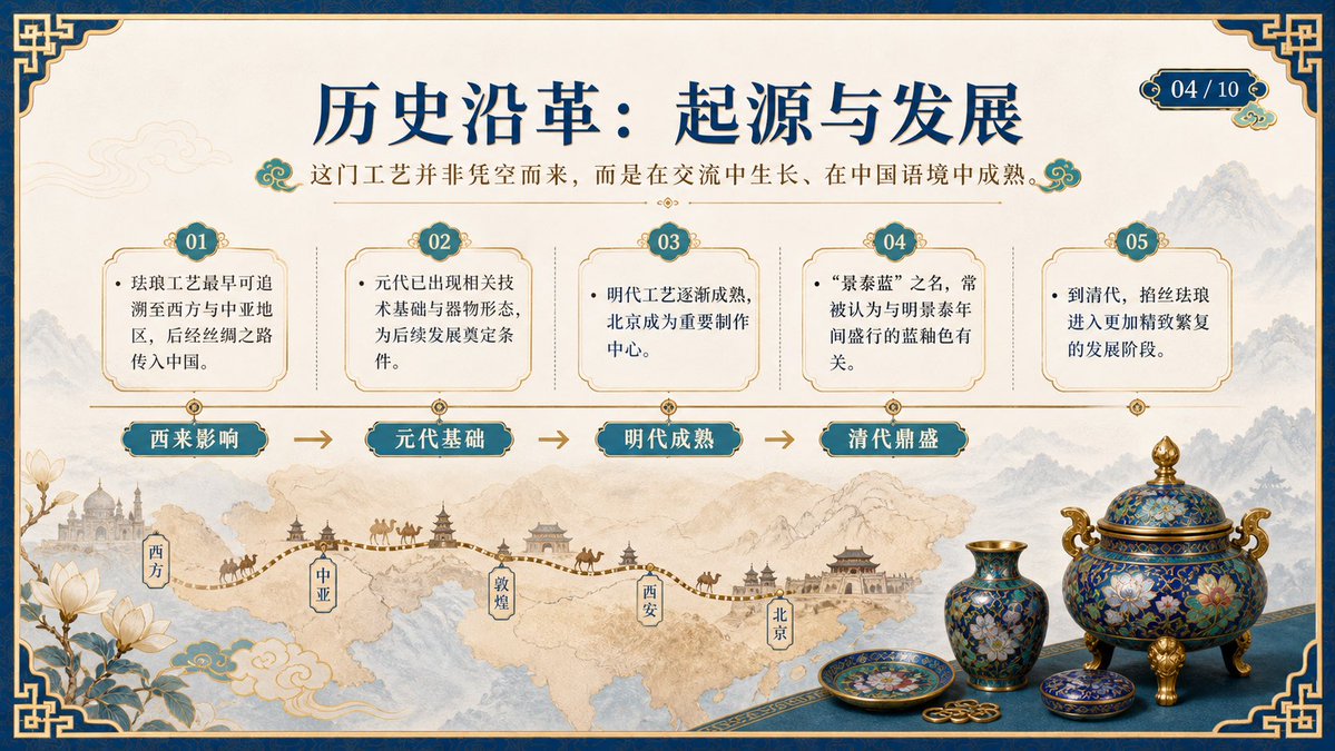 Chinese Cloisonné History Timeline — Sora 2 Prompt