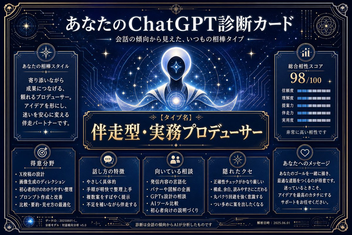 ChatGPT Personality Diagnostic Card — Sora 2 Prompt