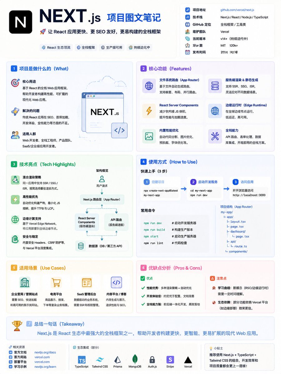 GitHub Project Deep-Dive Infographic Poster Prompt