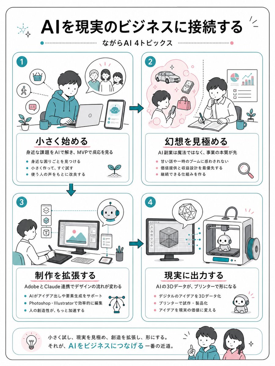 Japanese AI Business Infographic — 4-Step Flat Design Prompt